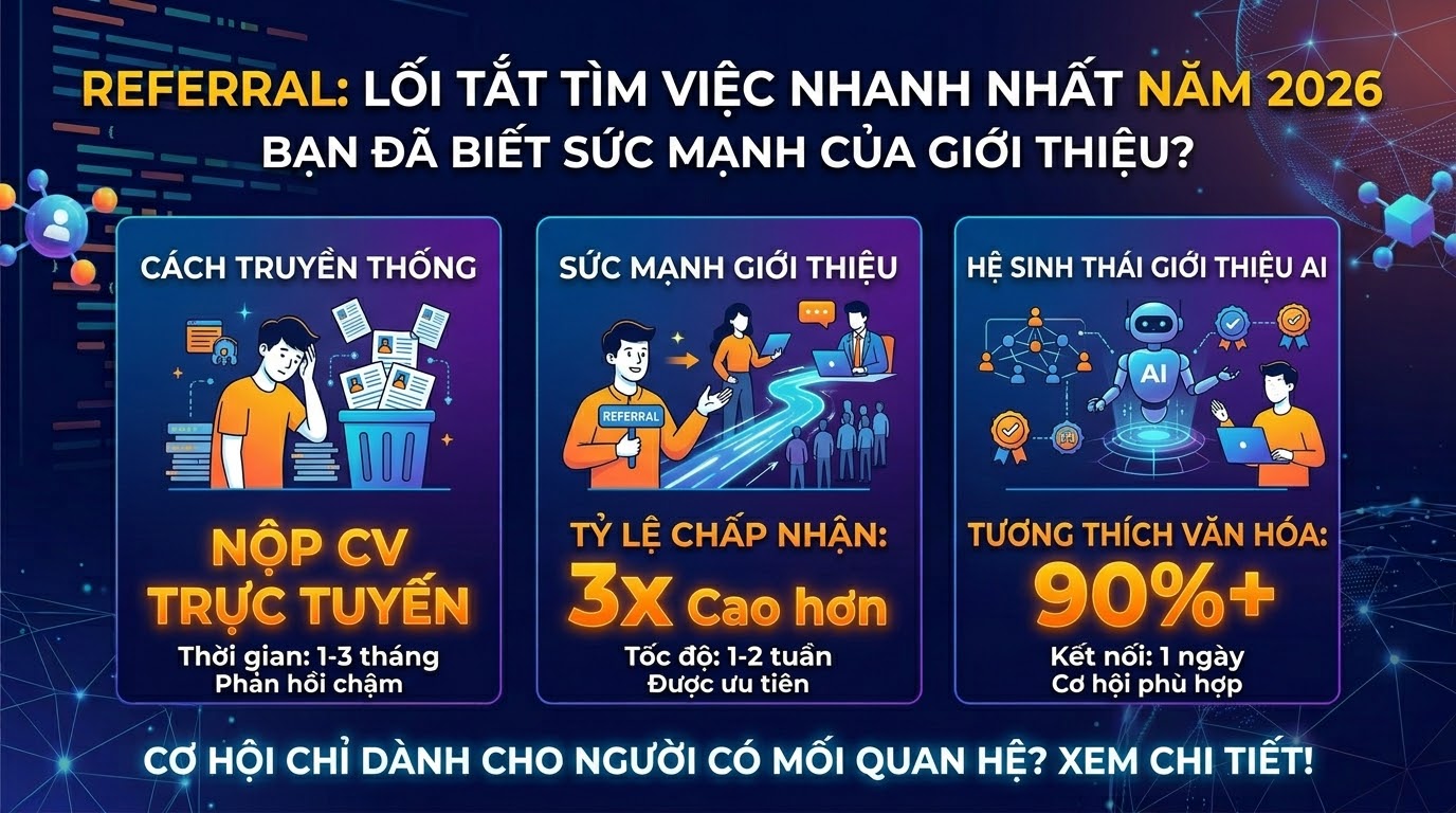 Referral: Lối tắt tìm việc nhanh nhất năm 2026 bạn đã biết?